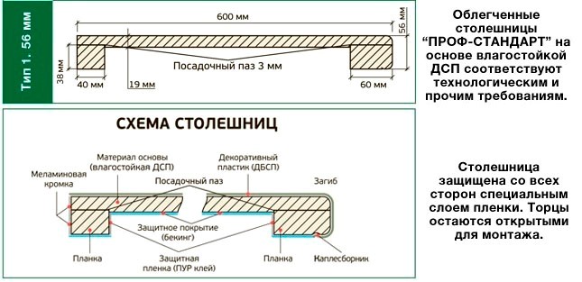 Столешница 56 мм кедр